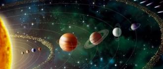 Солнечная система Какие планеты входят в состав Солнечной системы