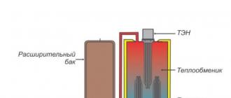 Как сделать электрокотел для отопления дома своими руками Электрокотел своими руками из пластиковой трубы