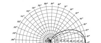 Antenna active and reactive impedance components