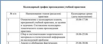 Sample of the title list of practice report