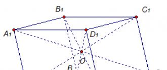 What elements does a parallelepiped have