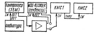 Area of \u200b\u200bscientific interests and scope