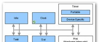 Real-time operating systems for beginners Micro operating systems on avr controllers