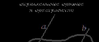 Signs and properties of parallel straight lines