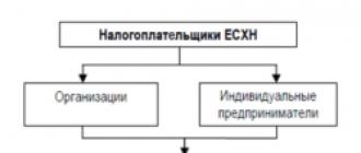 Calculation and payments for eskhn