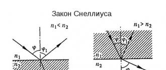 Fundamentals of Geometric Optics for