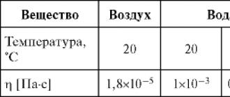 Viscous (liquid) friction resistance force in a viscous environment